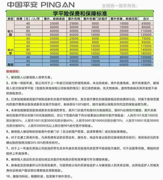 你们的学平险都是怎么报的,学平险建议怎么买