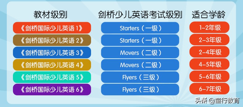 大人不会英语怎么教孩子学英语,小学生学英语零基础入门