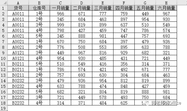 excel怎么让不同数值对应不同颜色,excel怎么用颜色区分大于多少