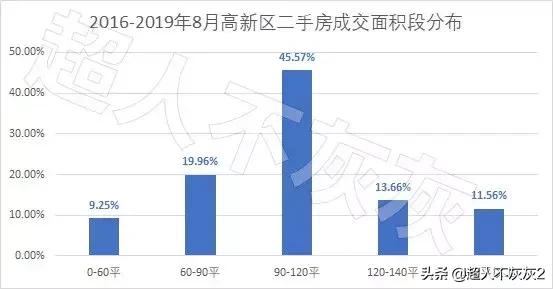 石家庄调研工作,石家庄高新区2024年发展规划