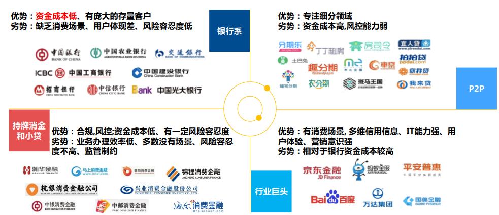 消费金融风控模型,消费金融风控解决方案