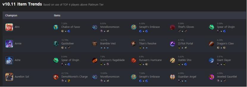 云顶最新版本简单上手的阵容,云顶外服更新最强阵容