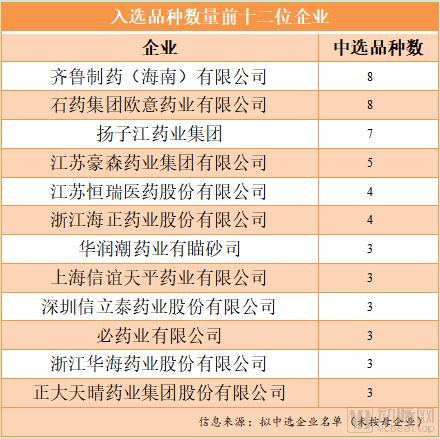 惨烈!药价低至1.5分!194家药企角逐的第三批国采看点多多