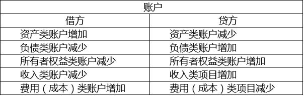 企业日常业务财务实务操作流程,财务如何学习业务交易模式和流程