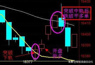 布林带的买卖点,布林带买卖