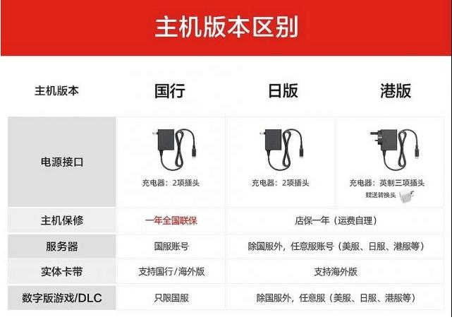 腾讯任天堂Switch国行主机售价2099元，目前消息国行NS锁服不锁区