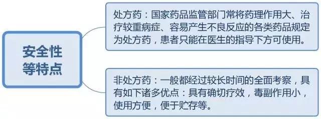 二手处方药交易平台,二手药物交易平台