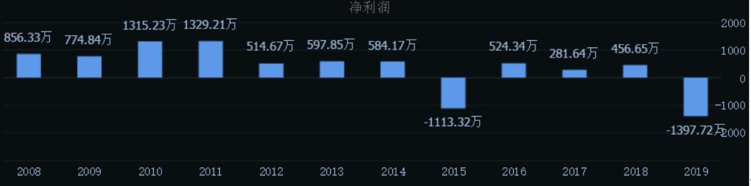 涓氱哗鍙嶅鍙樿劯,涓氱哗鎸佺画鍙嶈浆