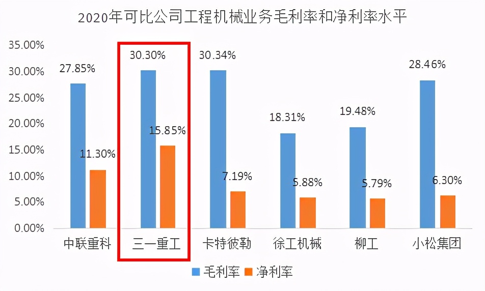 三一重工机械大剖析,从机械行业看三一重工