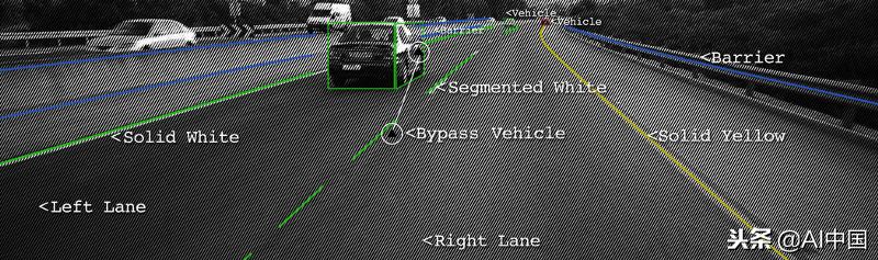无人驾驶是怎么辨别方向的,无人驾驶汽车识别交通信号流程