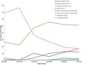 *麻大**使用,抑郁症和自我伤害中表型和遗传学之间的关系