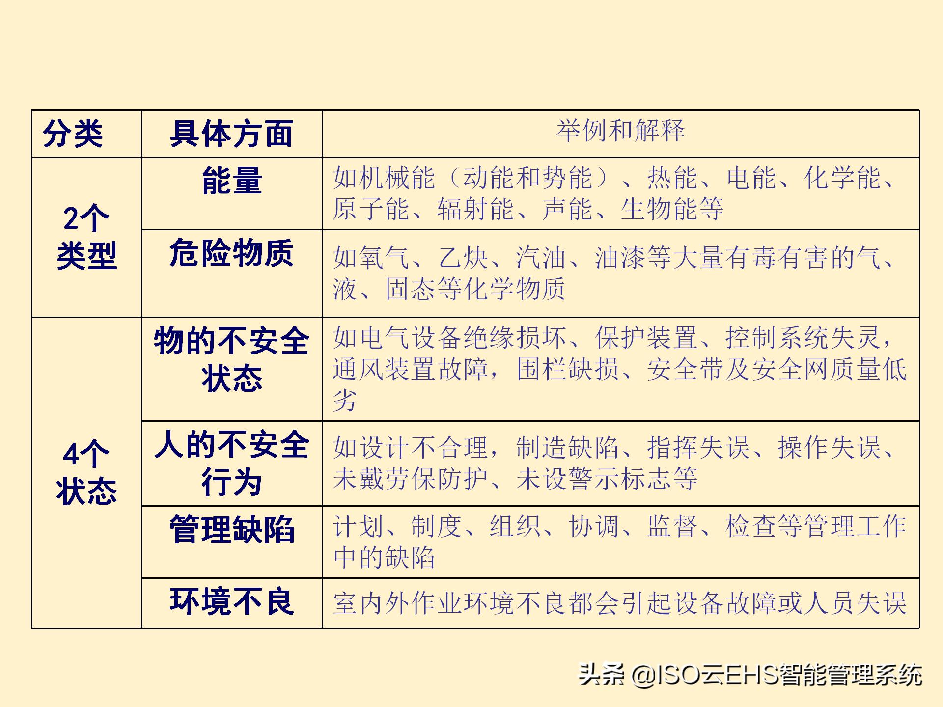 安全风险管理系统,安全风险管理师国家承认吗