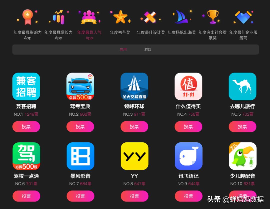 谁是直播电商之王年度最佳APP？就差你一票了