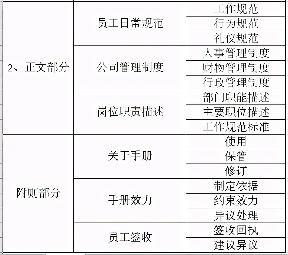 企业用工规范员工手册,企业用工风险及有效规避员工手册