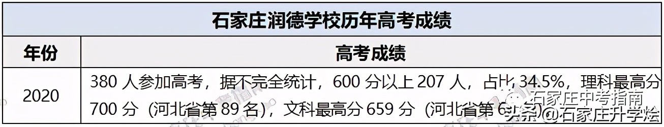 石家庄二中实验学校和二中区别,石家庄二中实验和二南有区别吗