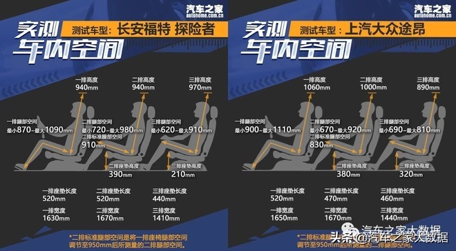 途昂最便宜的中大型suv,2023途昂混动新款suv即将上市