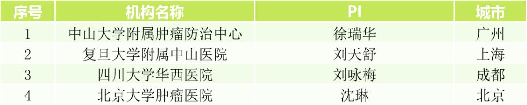 中国抗癌新药pd-1不限癌种,首款不限癌肿明星药