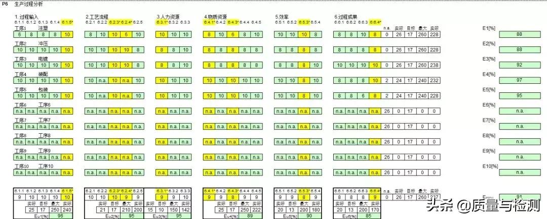 vda6.3培训心得报告,vda6.3审核过程中的开放性提问
