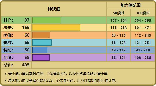 宝可梦冰系加龙系,宝可梦18种属性的标志