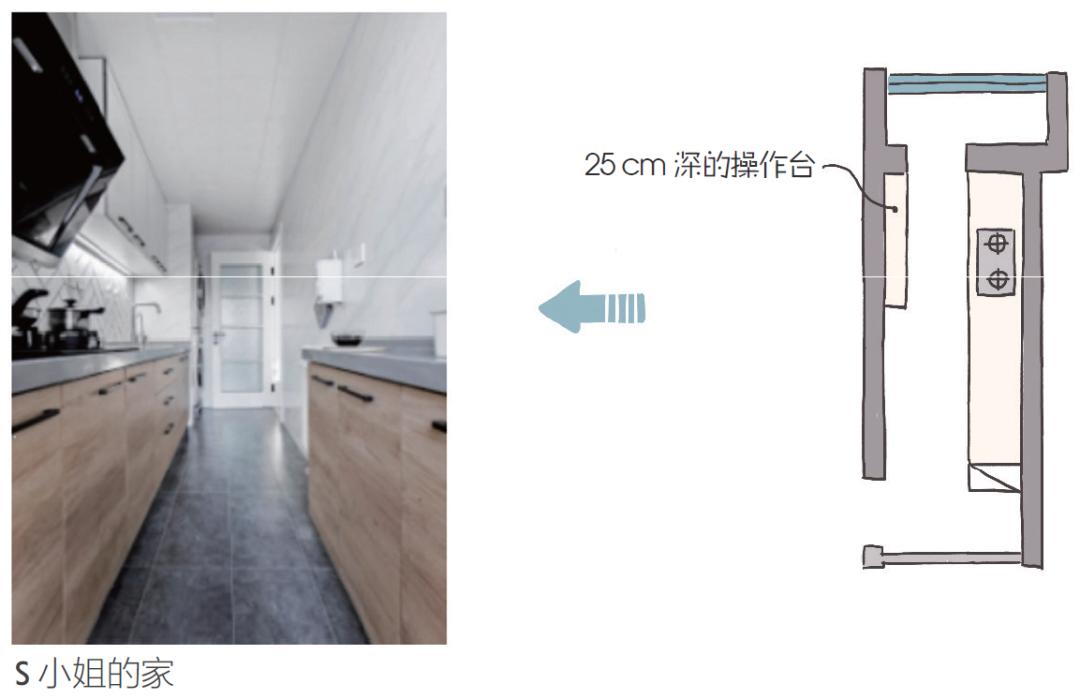 全屋定制尺寸大全，另附避坑指北