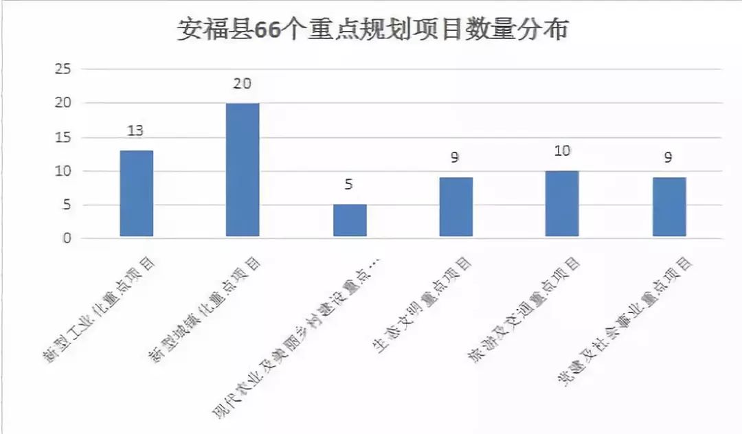 5大政策利好释放，安福人身价暴涨的最好时机来了