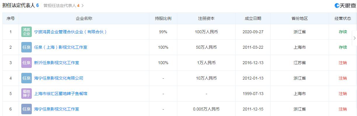 任泉息影是哪年,任泉在娱乐圈里的地位