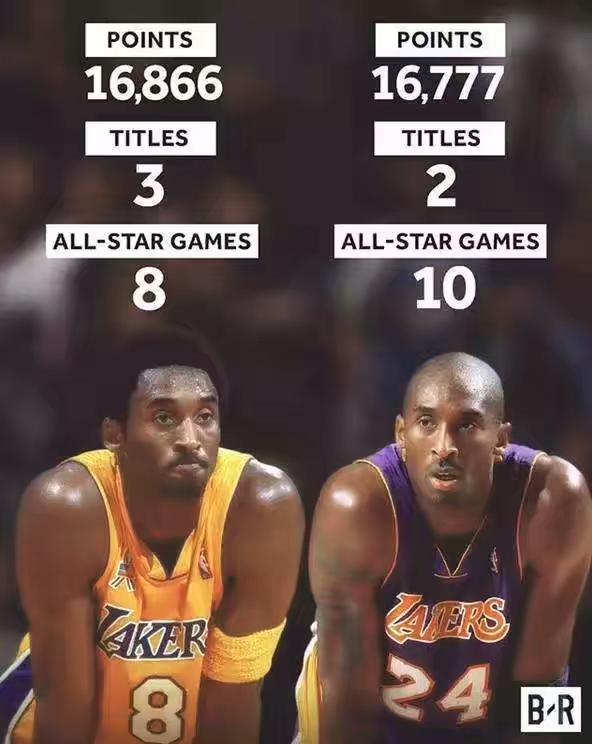 nba名人堂科比布莱恩特,nba球星介绍大全