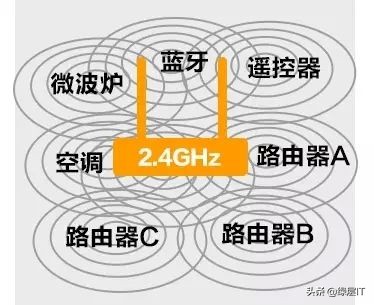 公司wifi网络时有时无的原因,公司的无线网络断断续续的