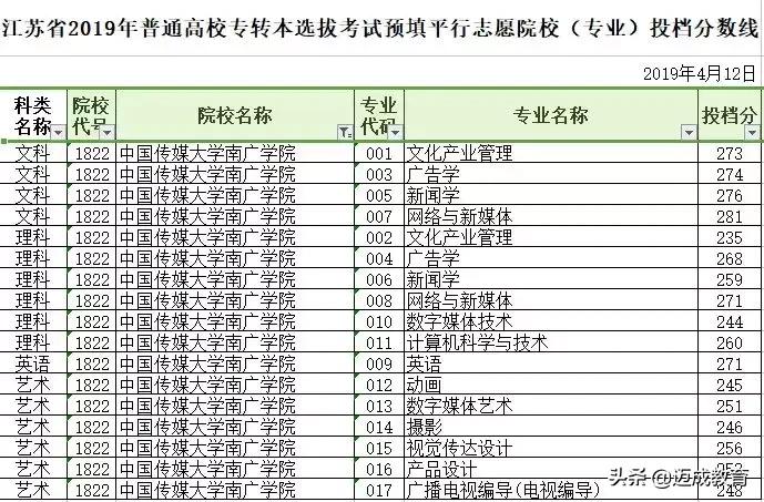 中国传媒大学南广学院报名官网,中国传媒大学南广学院简介