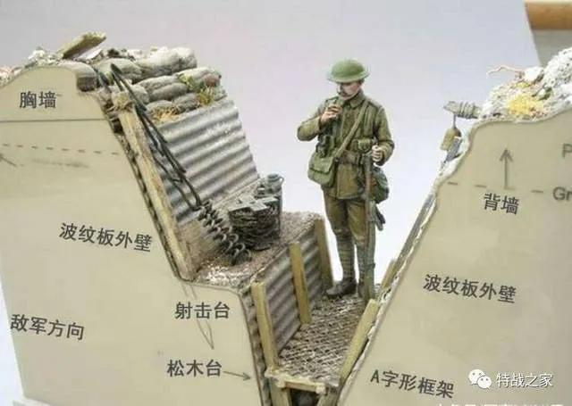 地狱岁月堑壕战,地狱岁月