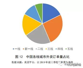 骑手越来越多，接单越来越难