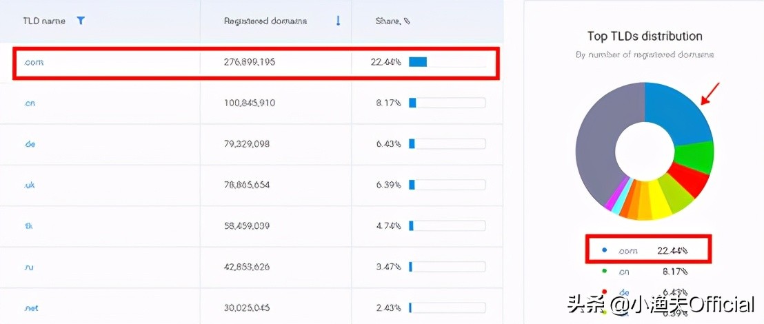 外贸网站搭建最便宜的方法,有域名怎么搭建自己的网站
