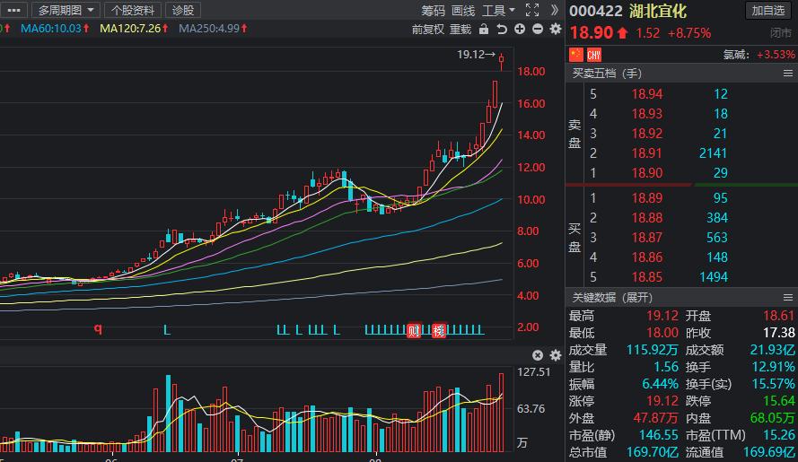 磷化工涨停,磷化工涨价概念股