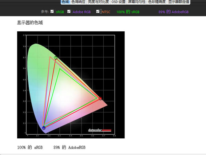 荣耀x10max测评护眼么,荣耀x10max7寸大屏