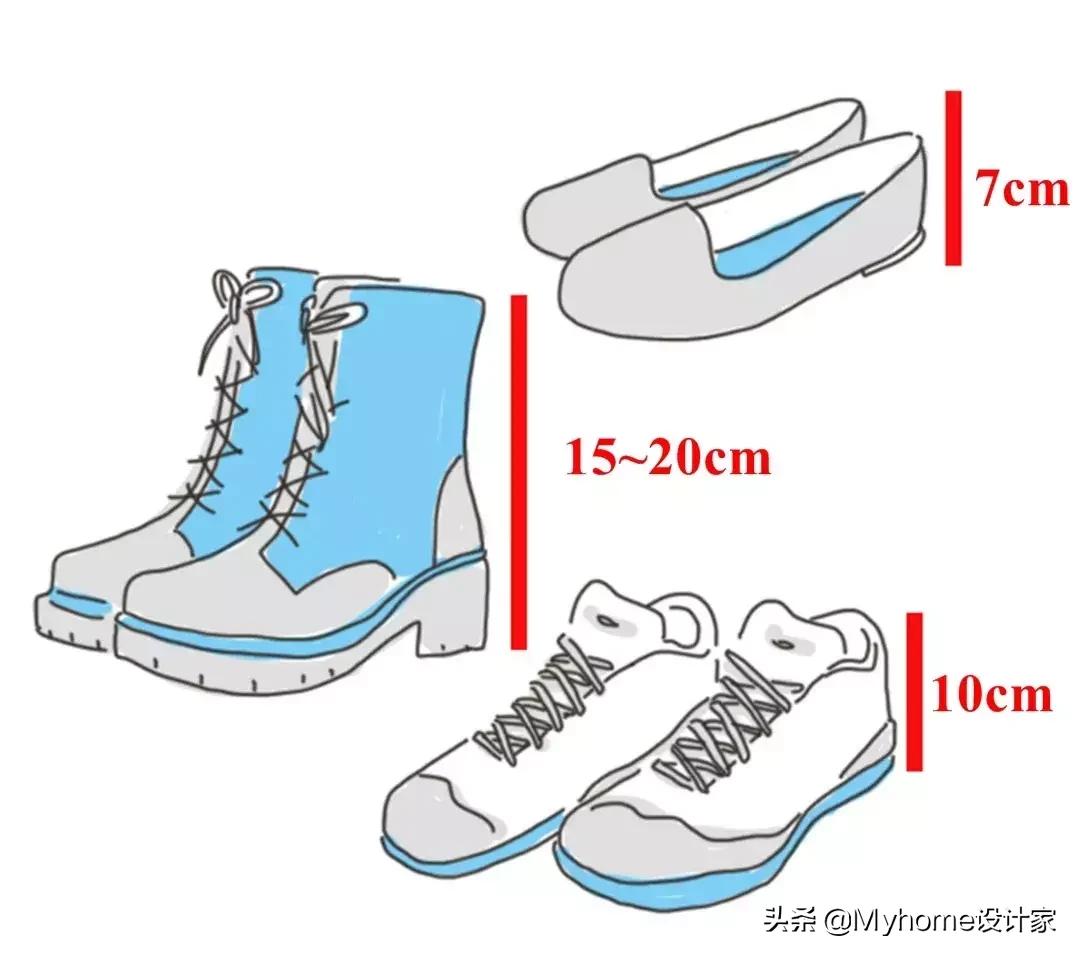 鞋柜衣柜注意事项,鞋柜衣柜怎么订不被坑