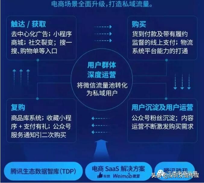 鲁班二类电商运营注意事项,头条鲁班怎么投放二类电商