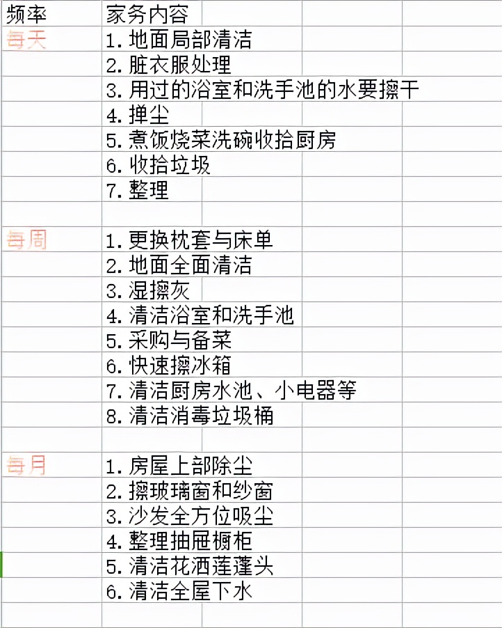 不要太勤快的五种习惯,不用太勤快