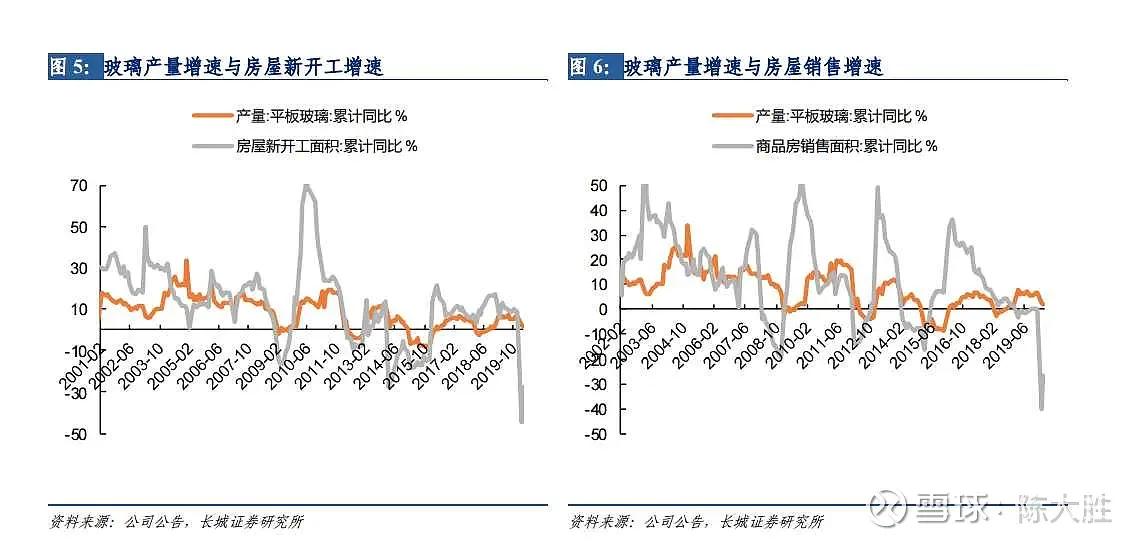 被低估的国企龙头股,被低估的化工股龙头