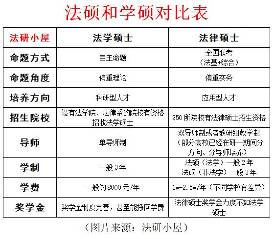 检察院要法硕还是学硕,法律法硕好还是学硕好