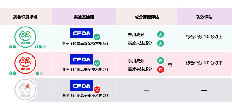 敏感肌补水提亮肤色面膜测评,雅漾舒缓保湿面膜测评