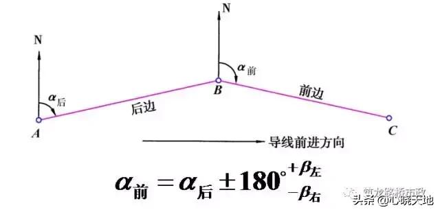 水准测量实训总结800字,水准测量过程中三脚架摆放遵循