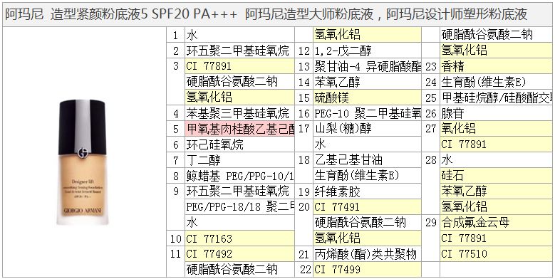 黄皮适合阿玛尼粉底液哪个色号,阿玛尼大师粉底液适合什么肤质