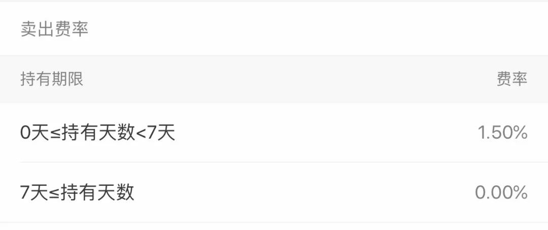 余额宝的“兄弟”来了！年收益率3.7%起购金额100元