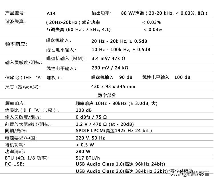 英国路遥903功放价格,路遥rotela14功放测评