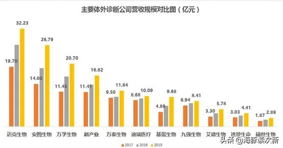 全球首个重组乙肝疫苗获批上市,全球独家hpv新药即将来临