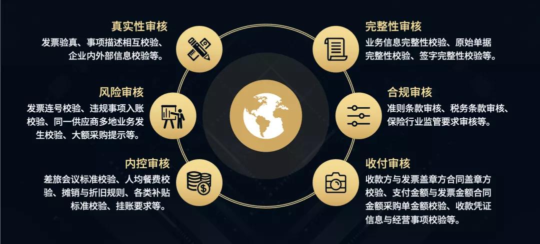 单据一键全部审核怎么设置,业务场景和业务流程梳理