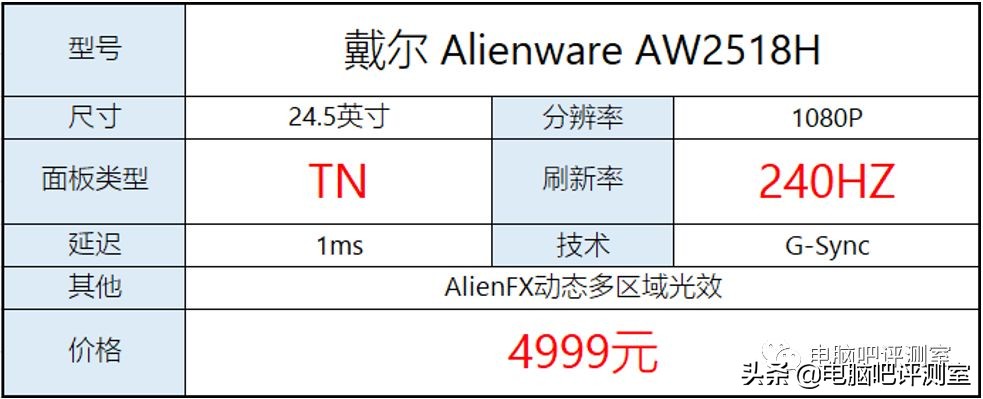 lol官方比赛用什么显示器,英雄联盟赛事都用什么显示器