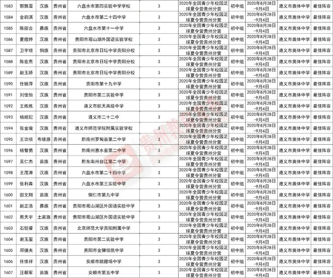 贵州游泳队注册运动员名单,2024年贵州省运动员注册名单