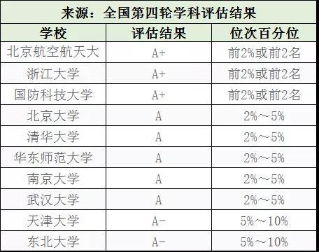 工科好找工作！十大热门工科专业解析及院校推荐