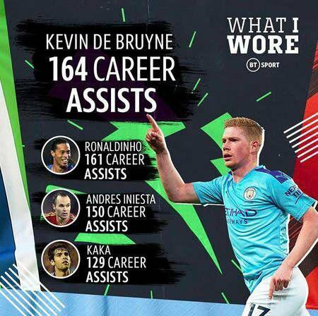 足坛顶级中场德布劳内,瓜迪奥拉说德布劳内是最好的中场